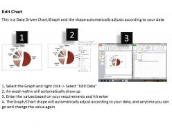 Data driven pie chart for easy comparison powerpoint slides