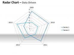 Data driven plotting the business values powerpoint slides