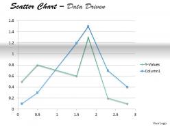 Data driven present data in scatter chart powerpoint slides