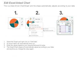 Data driven procurement dashboard snapshot procurement kpis example of ppt