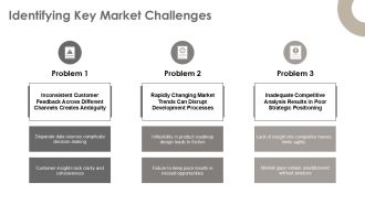 Data Driven Product Discovery Validating Before Development PPT Mockup AT