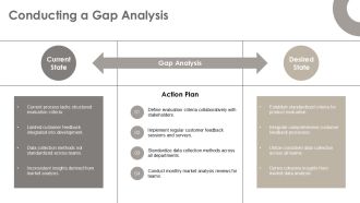 Data Driven Product Discovery Validating Before Development PPT Mockup AT