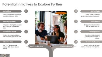 Data Driven Product Discovery Validating Before Development PPT Mockup AT