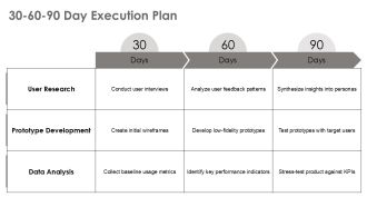 Data Driven Product Discovery Validating Before Development PPT Mockup AT