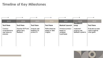 Data Driven Product Discovery Validating Before Development PPT Mockup AT