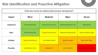 Data Driven Product Discovery Validating Before Development PPT Mockup AT