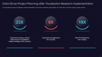 Data driven project planning after visualization research implementation