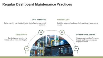 Data Driven Quality Dashboard Best Practices PPT Template AT Template Compatible