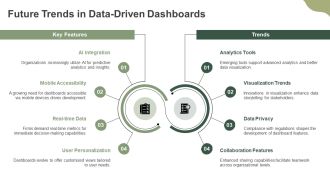 Data Driven Quality Dashboard Best Practices PPT Template AT Image Compatible