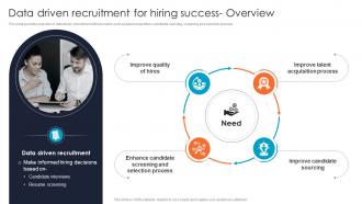 Data Driven Recruitment For Hiring Success Overview Improving Hiring Accuracy Through Data CRP DK SS