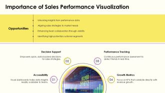 Data Driven Sales Dashboards Visualizing Performance And Growth PPT Demonstration AT Adaptable Engaging