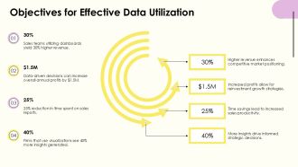 Data Driven Sales Dashboards Visualizing Performance And Growth PPT Demonstration AT Template Adaptable