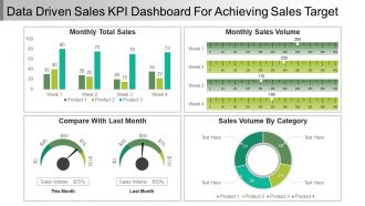 Data Driven Sales Kpi Dashboard Snapshot For Achieving Sales Target Ppt Samples