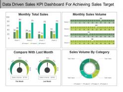 Data driven sales kpi dashboard for achieving sales target ppt samples