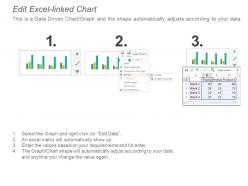 Data Driven Sales Kpi Dashboard For Achieving Sales Target Ppt Samples