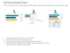 Data driven sales performance dashboard for achieving sales target ppt slides