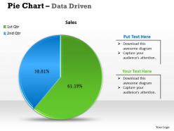 Data driven sales profit pie chart powerpoint slides