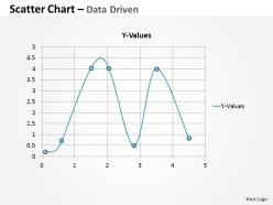 Data driven scatter chart for market trends powerpoint slides