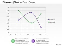 Data driven scatter chart to predict future movements powerpoint slides
