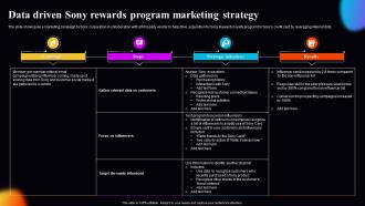 Data Driven Sony Rewards Program Marketing Strategy