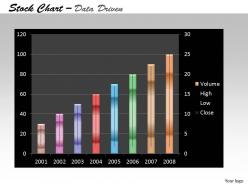 Data driven stock chart for business growth powerpoint slides