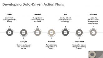Data Driven Strategies From Ecommerce Survey Feedback PPT Summary AT Content Ready Graphical