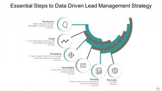 Data Driven Strategy Analytics Technology Approach Corporate
