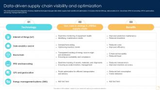 Data Driven Supply Chain Visibility And Optimization Enabling Growth Centric DT SS