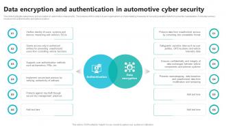 Data Encryption And Authentication In Automotive Cyber Security