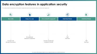 Data Encryption Features In Application Security