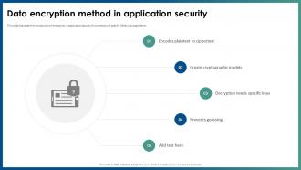 Data Encryption Method In Application Security