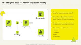 Data Encryption Model For Effective Comprehensive Guide For Deployment Strategy SS V