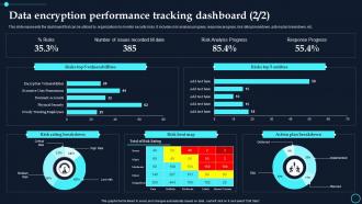 Data Encryption Performance Tracking Dashboard Cloud Data Encryption Idea Attractive