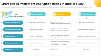 Data Encryption Powerpoint Ppt Template Bundles Interactive Image