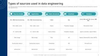 Data Engineering Powerpoint Ppt Template Bundles Slides Ideas