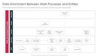Data Enrichment Between Work Processes And Entities