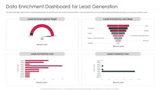 Data Enrichment Dashboard Snapshot For Lead Generation