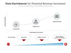 Data enrichment for potential revenue increment