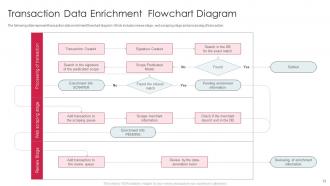 Data Enrichment Powerpoint Ppt Template Bundles