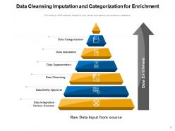 Data Enrichment Process Source Imputation Categorization Aggregation