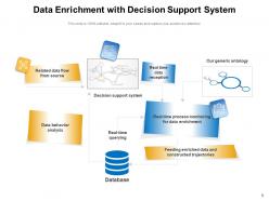 Data Enrichment Process Source Imputation Categorization Aggregation