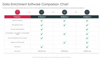 Data Enrichment Software Comparison Chart