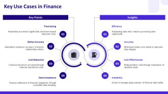 Data Entry Automation Use Cases Across Finance And HR PPT Structure AT Unique Colorful