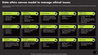 Data Ethics Canvas Model To Manage Ethical Issues Manage Technology Interaction With Society Playbook