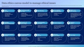 Data Ethics Canvas Model To Manage Ethical Issues Playbook For Responsible Tech Tools