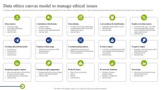 Data Ethics Canvas Model To Manage Ethical Issues Playbook To Mitigate Negative Of Technology