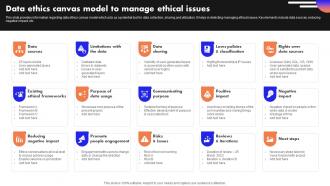 Data Ethics Canvas Model To Manage Ethical Issues Ultimate Guide To Handle Business