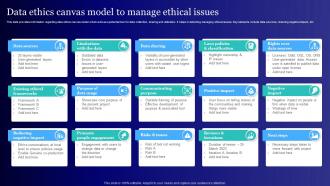 Data Ethics Canvas Model To Manage Ethical Issues Usage Of Technology Ethically