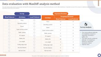Data Evaluation With Maxdiff Analysis Method Guide For Data Collection Analysis MKT SS V