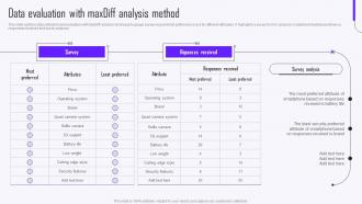 Data Evaluation With MaxDiff Analysis Method Guide To Market Intelligence Tools MKT SS V